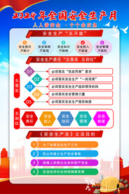 全国安全生产月 展板