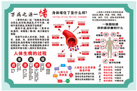 万病之源