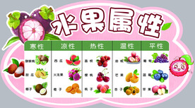 水果属性图