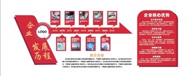 企业发展历程文化墙