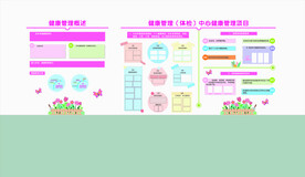 健康管理体检中心文化墙