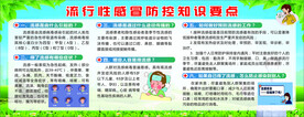 流行感冒