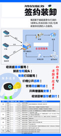 海报 易拉宝