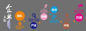 企业文化造型
