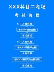 科目二流程   考试流程