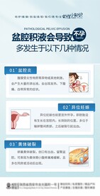 盆腔积液妇科