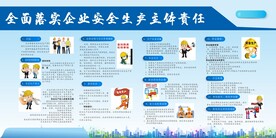 安全生产主题责任宣传栏