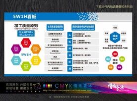 5W1H生产管理看板