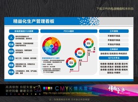 精益化生产管理看板