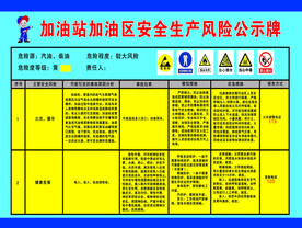 加油站安全生产风险公示牌