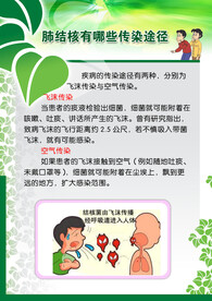 肺结核有哪些传染途径