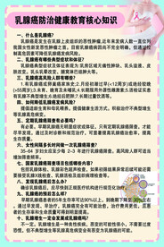 乳腺癌防治健康教育核心知识
