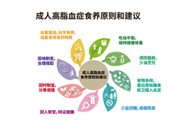 成人高脂血症食养原则和建议