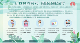 你我共同努力 终结结核流行展板