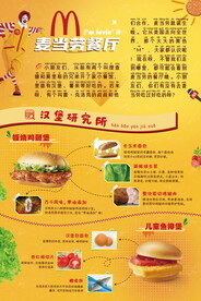 麦当劳汉堡研究所