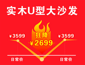 价格曲线图