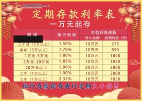 银行定期存款