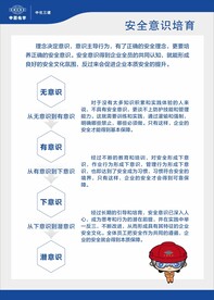 安全意识展板