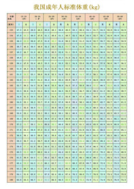标准体重图