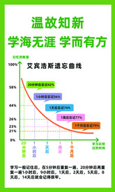 艾宾浩斯曲线