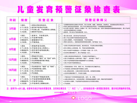 儿童发育预警征象检查表