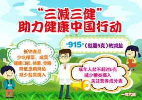 三减三健
