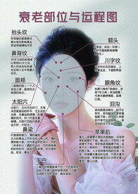 脸部运程