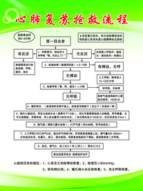 心肺复苏抢救流程