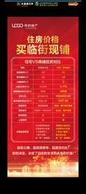 住宅商铺投资对比