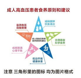 成人高血压患者食养原则和建议