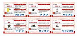 现场作业安全风险源告知卡