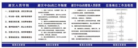 避灾制度