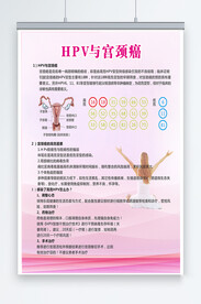 妇科海报展板