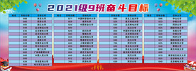 2021级9班奋斗目标