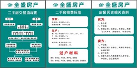 房产流程图