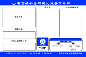 食品安全公示版