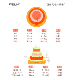 蛋糕尺寸