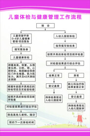 体检与健康管理工作流程图