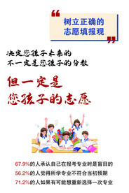 志愿填报