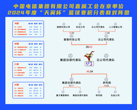 篮球比赛分组及对阵图