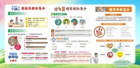 高血压 糖尿病 脑卒中知多少