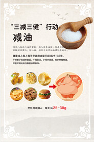 减油