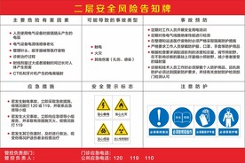 安全风险告知牌