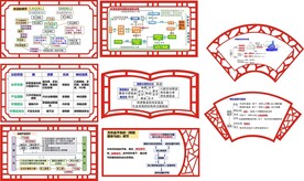 高中生物知识点
