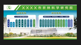农林科学展板 