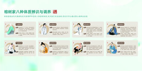 中医的八种体质海报