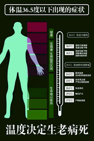体温症状