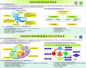 ISO14001环境管理体系