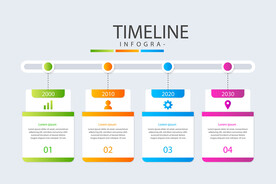 发展史时间线流程图