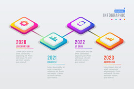 发展历程时间线